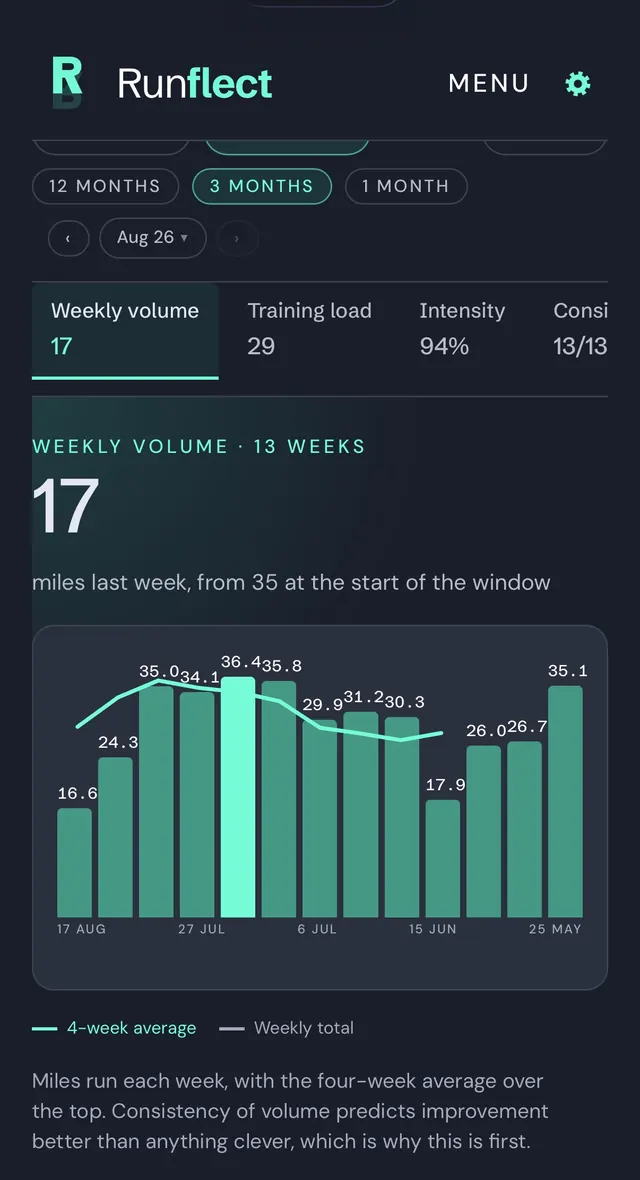 Runflect trends — charts of fitness and training over time